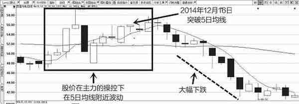 遇到这种情况，坚决买入，一旦洗盘结束，后市必有一波大行情出现！