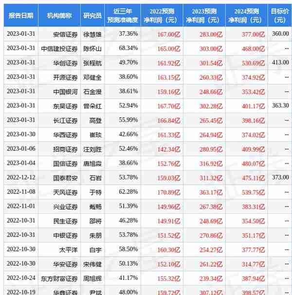 东吴证券：给予比亚迪买入评级，目标价位363.3元