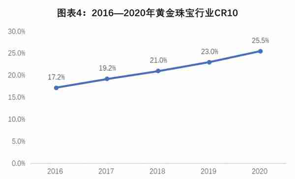 2022黄金行业报告：金价长期上涨趋势未变，盘点A股10家金企