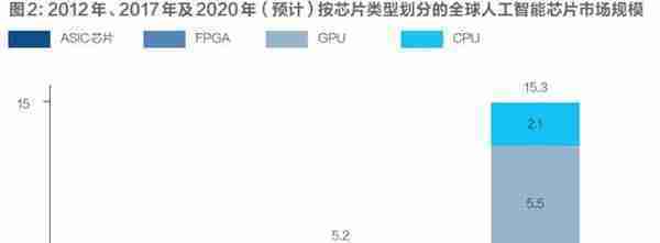 数字货币巨头开启“芯片逆袭战”：中国弯道超车的希望来了？