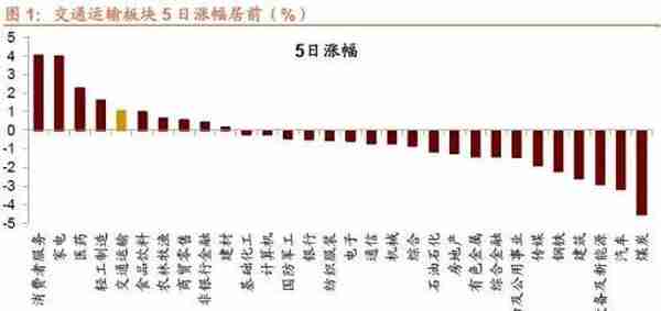 行业景气观察1229——11月份北美PCB 订单量当月同比增幅扩大，12月面板价格回落