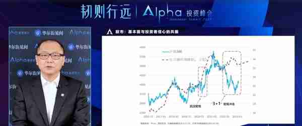 Alpha投资峰会：2023年动荡依旧，全球资产配置机会在哪里？