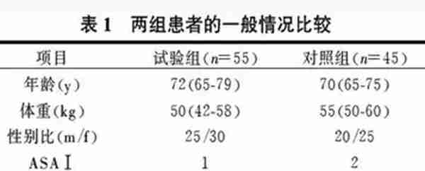 名师讲堂∣田鸣教授：麻醉控制通气的监测和管理（下）