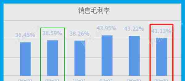 基因芯片第一股,掌握肿瘤基因突变检测技术,社保持股,市盈率仅5倍