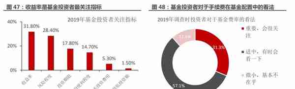 一站式投资理财平台，东方财富：大资管时代背景下，迎来黄金时期