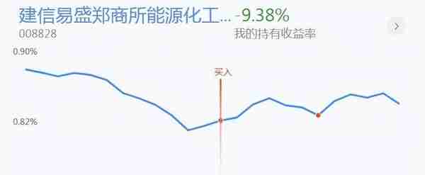 18号银行、证券、煤炭、有色、基建、创业板投资分享，可以看看