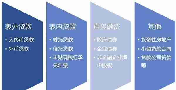 什么是社融？3月社融与信贷数据有哪些变化？