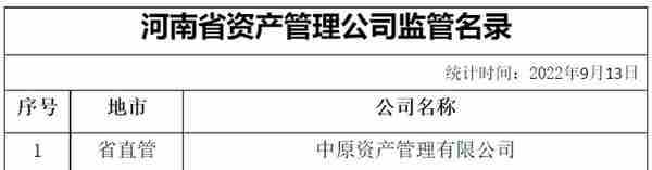 河南249家小额贷款公司、274家融资担保公司监管名录