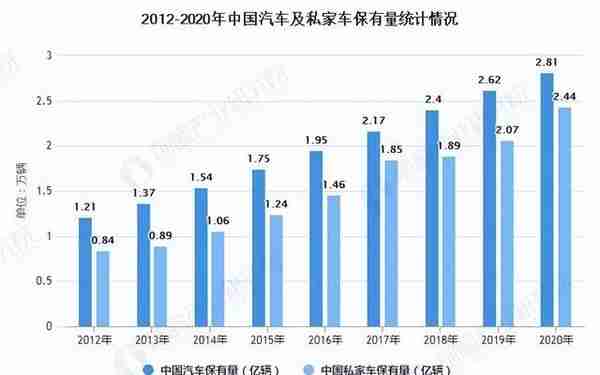 限行限购将在5-10年内终结 | 买车摇号简史