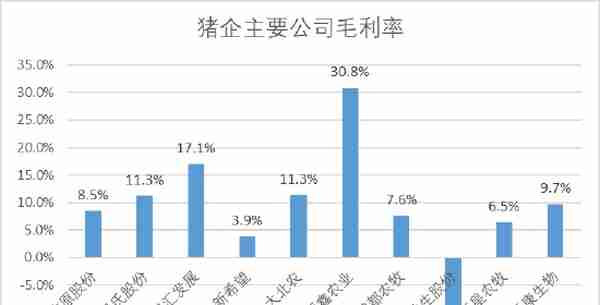 德康农牧低毛利难以匹配高估值：近三年举债167亿，融资13亿，员工社保交不起！