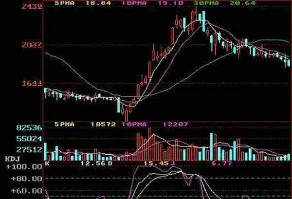 比特币急跌！名分析师：6,000近在咫尺