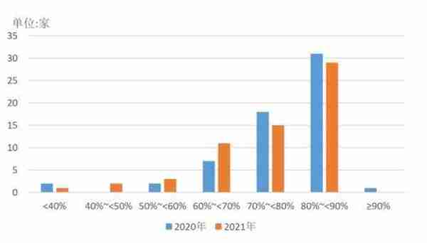 信托公司2021年报分析系列之资本实力