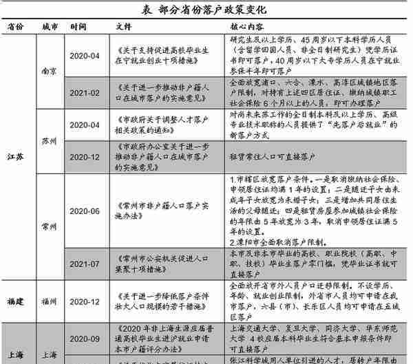 人口向何处流动？——基于2021年数据的测算（海通宏观 李俊、王宇晴、梁中华）