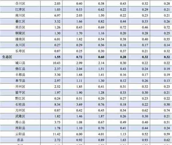 地方政府与城投企业债务风险研究报告——重庆篇