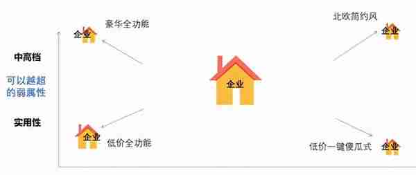 能涨成大市值的公司，产品都有什么特点？