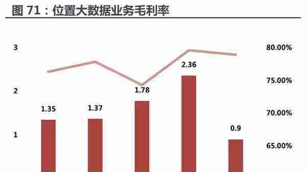 四维图新研究报告：电动看宁德，智能看四维