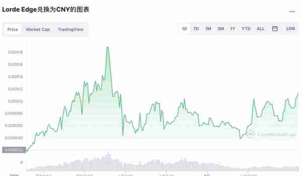 6.8万美元，比特币又创新高！马斯克推特一改名，同名加密货币立马诞生！6小时狂涨842%