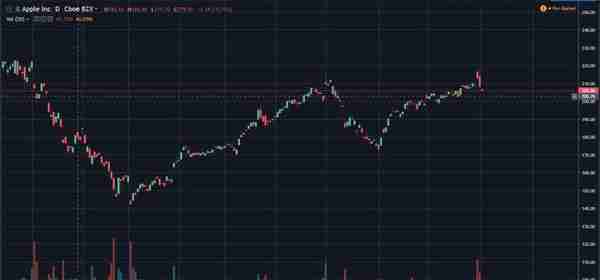 什么是日内交易？交易新手必看的10个日内交易技巧