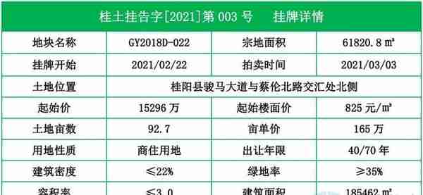 1.5亿！郴州桂阳骏马大道挂牌拍卖92亩地块