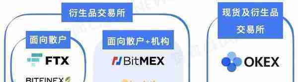 洞察数字货币衍生品市场：新生代 BitWell 潜力何在？