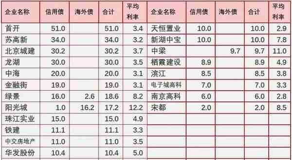 融资规模大降，哪些资金渠道出了问题？