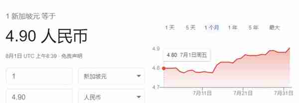 新币兑人民币汇率上涨到4.9！汇款黄金季来了