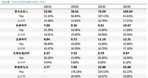 电梯部件龙头，同力日升：蓄力成长赛道，打造一流储能系统集成商