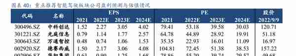 计算机行业研究报告：信创有望成为2023年计算机最大的投资主线