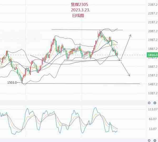 艾紫馨：黄金原油同步上行 期货部分行情解析