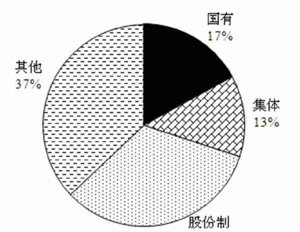 4月21日重庆公务员考试每日一练：资料分析题本及解析