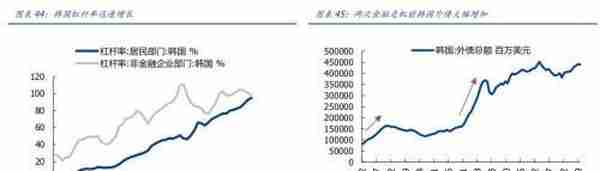 韩国股市变迁录