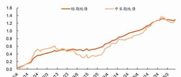 1.6万亿银行理财资金外溢背后！中低风险基金布局全攻略