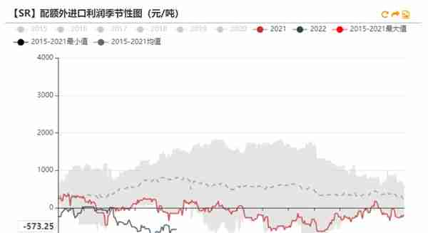 白糖：原油驱动减弱，原糖寻找底部支撑