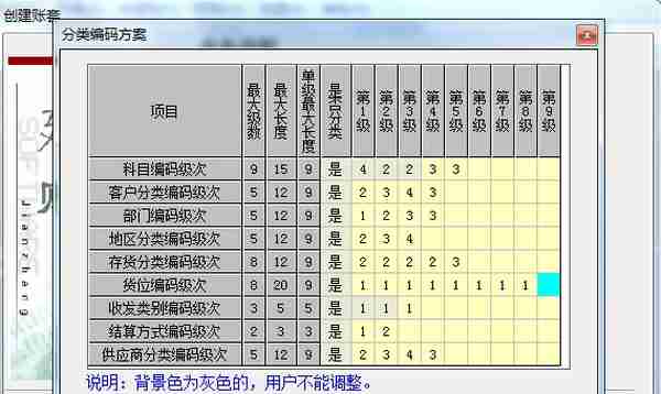 最简单详细的用友畅捷通T3建立账套