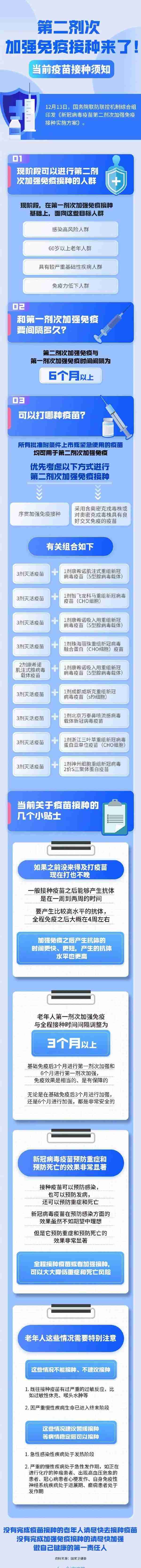 通州今起开打“第四针”！“阳”过了能打吗？全区哪儿能打？这些问题你应该知道……