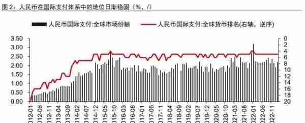 人民币国际化进展研究：人民币能挑战美元吗？