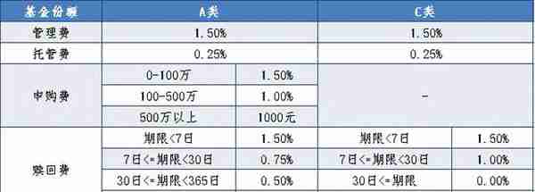 天天3·15丨满屏皆是C份额！招商银行app被用户吐槽