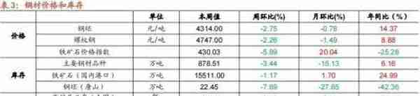 行业景气观察1229——11月份北美PCB 订单量当月同比增幅扩大，12月面板价格回落