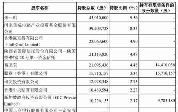 炸锅！超级大佬葛卫东突然出手：15亿抄底A股芯片龙头！更有新加坡政府狂扫货……