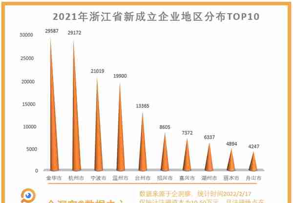 高校毕业生的浙江省创业指南