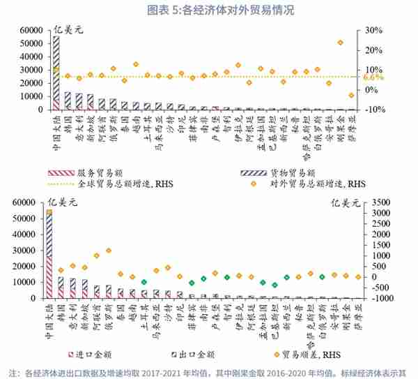 “一带一路”经济体机遇与风险分析