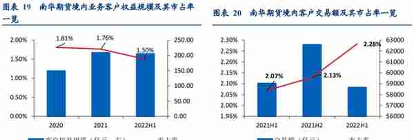 民营企业，横店集团控股，南华期货：打造境外业务第二增长曲线