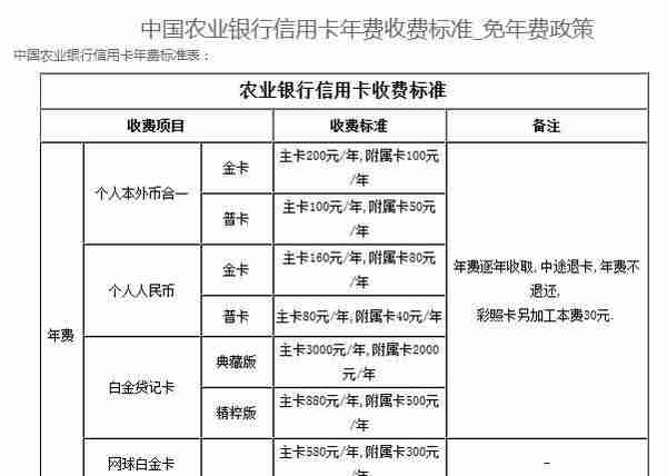 银行大坑之信用卡，细数信用卡各项收费标准，有信用卡就不能幸免