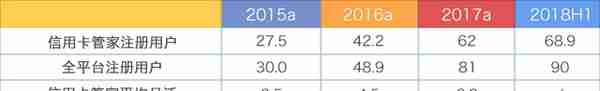 互金行业动荡频仍，51信用卡何日重返百亿市值？