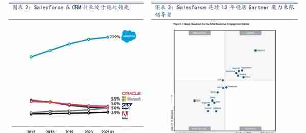 ERP龙头，数字经济的先行者：从Salesforce的发展，看用友的未来