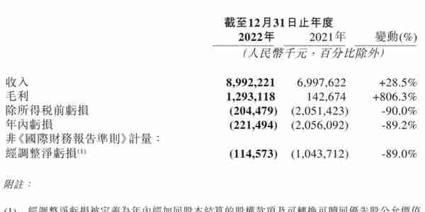 网易云音乐发布2022年财报：全年收入达90亿 增长28.5%