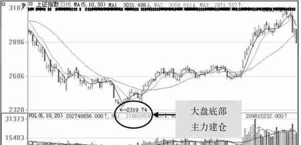 中国股市：股票已经跌到了历史新低了，为什么还会有主力资金在低位卖出呢？不想继续亏损务必看懂