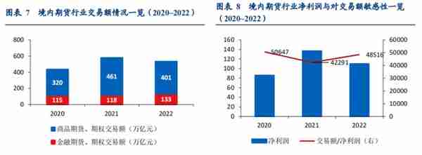 民营企业，横店集团控股，南华期货：打造境外业务第二增长曲线