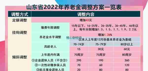 社保缴纳185个月，个人账户余额4.4万元，退休养老金能领多少？