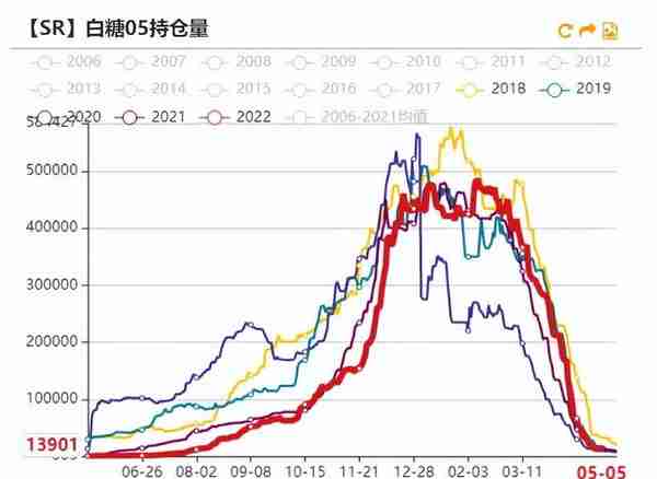 白糖：原油驱动减弱，原糖寻找底部支撑